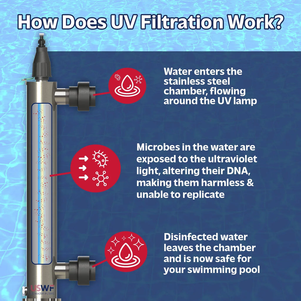 for Water Quartz Replacement Light Sleeve Ultraviolet US RQ950 Sterilizer Filters USWF H4-PL Pool