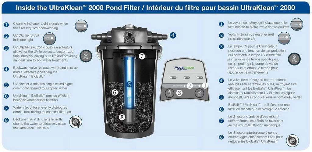 UltraKlean Filter Pressurized AquaScape 2000 w/UV